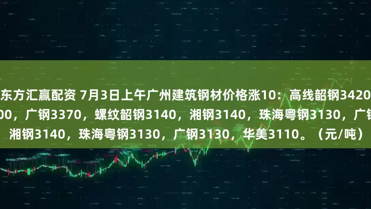 东方汇赢配资 7月3日上午广州建筑钢材价格涨10：高线韶钢3420，湘钢3420，珠海粤钢3400，广钢3370，螺纹韶钢3140，湘钢3140，珠海粤钢3130，广钢3130，华美3110。（元/吨）