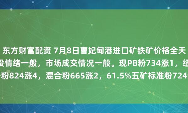 东方财富配资 7月8日曹妃甸港进口矿铁矿价格全天累计上涨1-4，市场交投情绪一般，市场成交情况一般。现PB粉734涨1，纽曼筛后块888平，卡粉824涨4，混合粉665涨2，61.5%五矿标准粉724涨1。（对比前一工作日晚间价格；单位：元/湿吨）